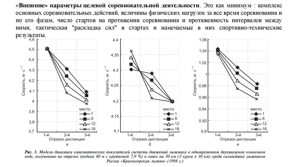 Внешние параметры. Модельно-целевой подход к построению спортивной подготовки. Моделирование соревновательной деятельности. Модельные характеристики соревновательной деятельности. Параметры соревновательной деятельности.