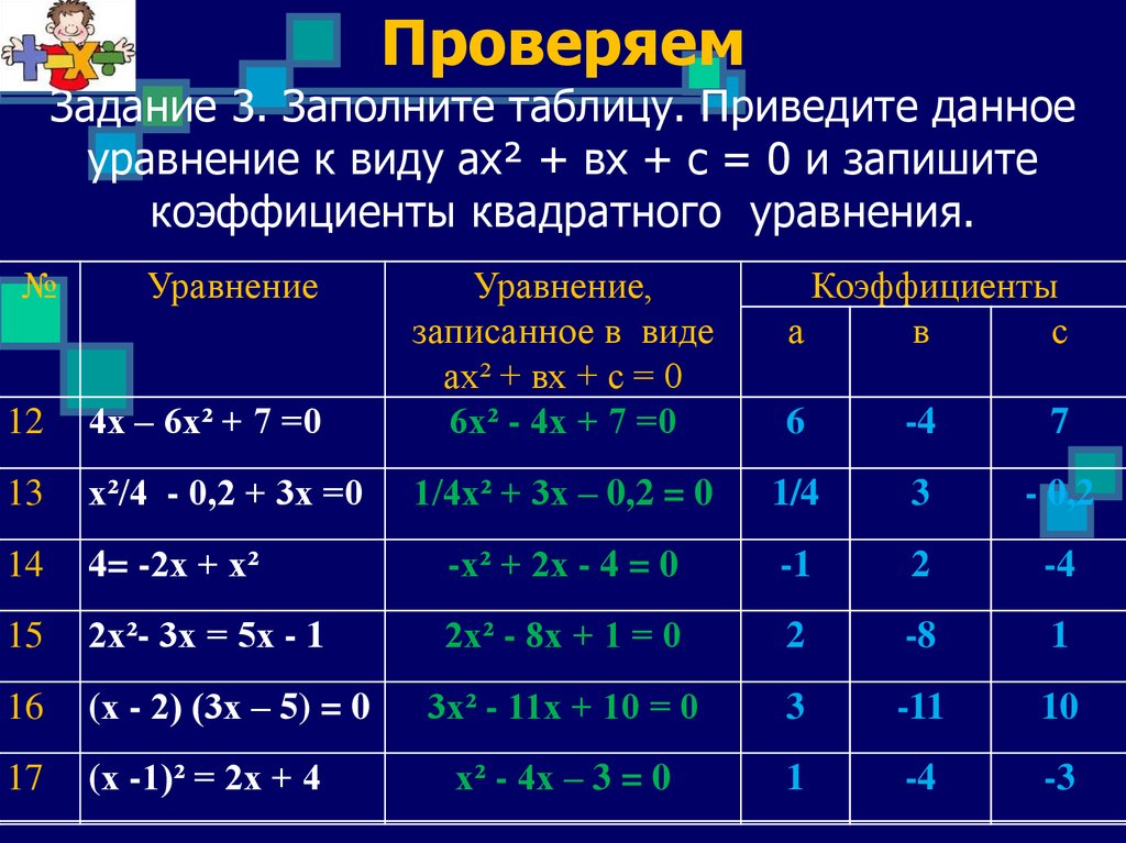 Заполни таблицу x 3. Таблица квадратных уравнений. Заполните таблицу квадратное уравнение. Заполните таблицу коэффициент уравнение. Коэффициенты квадратного уравнения таблица.