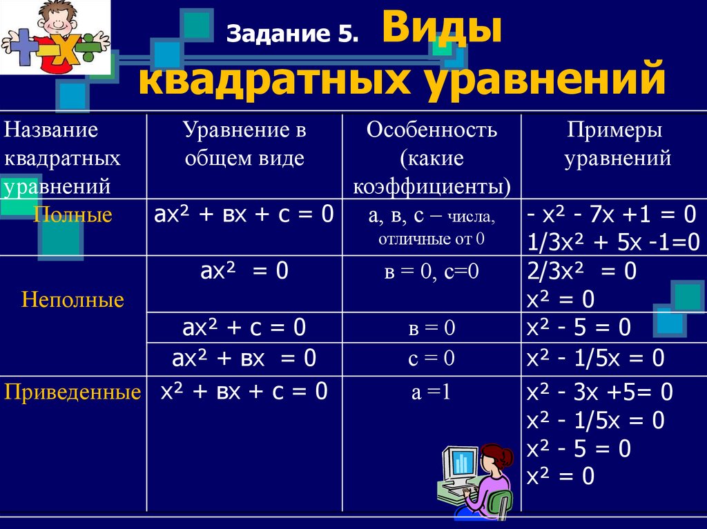 Как решать квадратные примеры. Типы квадратных уравнений 8 класс. Правило решения квадратных уравнений. Форму для решения квадратных уравнений.