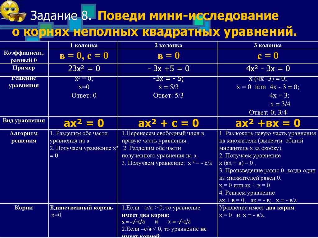 Виды уравнений