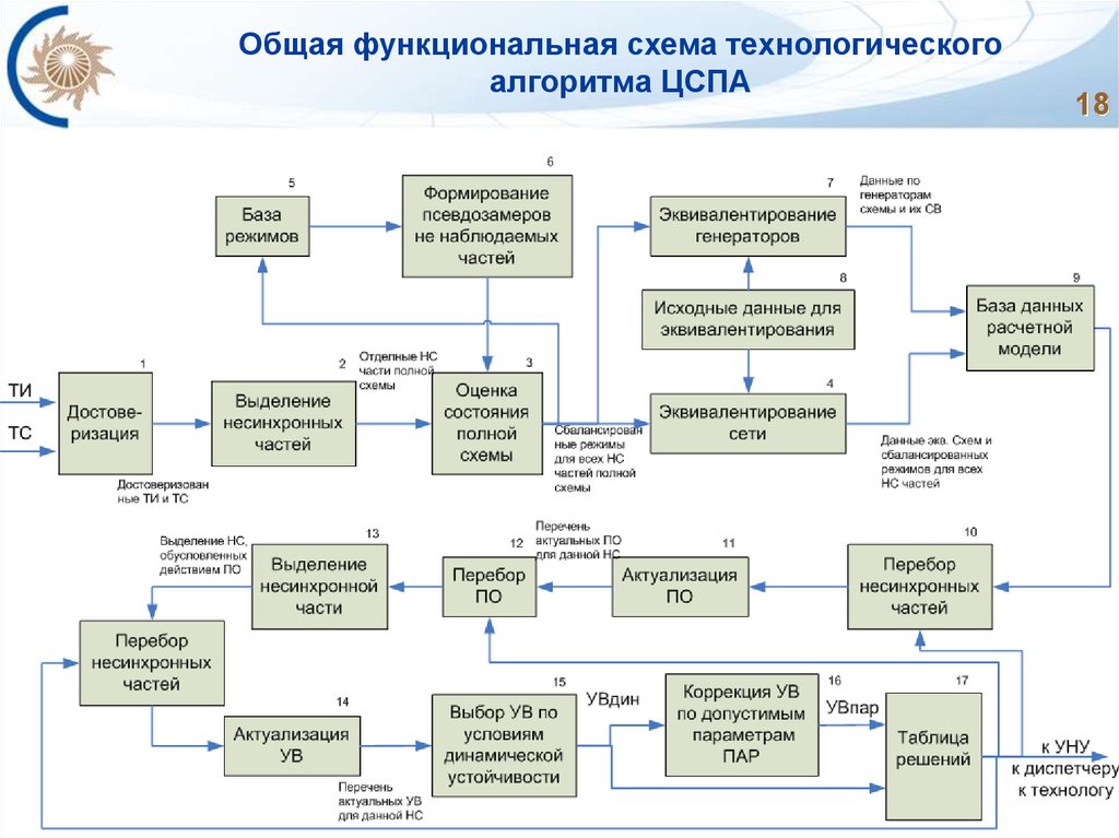 Режимная автоматика