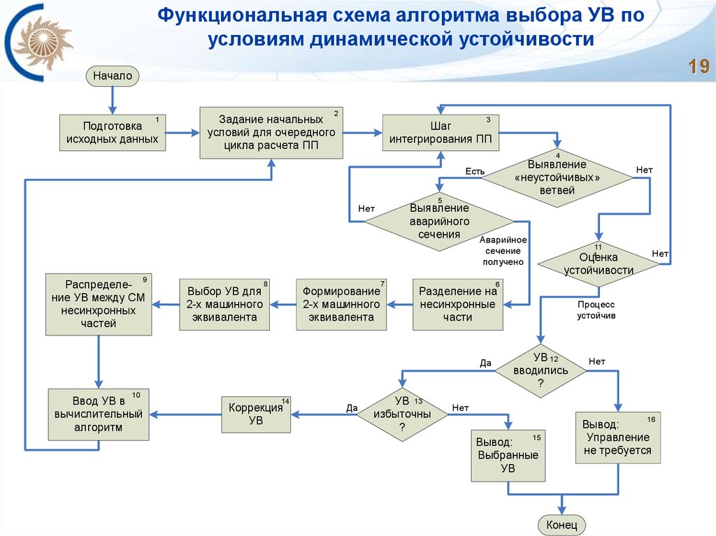 Функциональная схема продукта