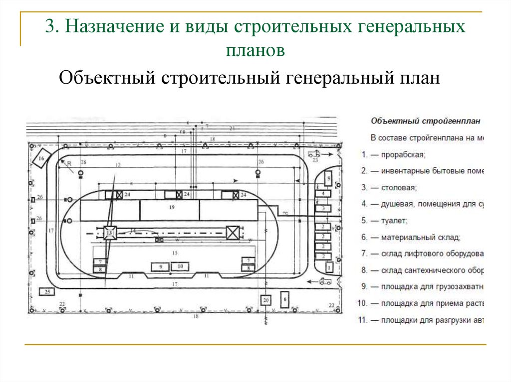 Какой вид генерального строительного плана разрабатывается в пос