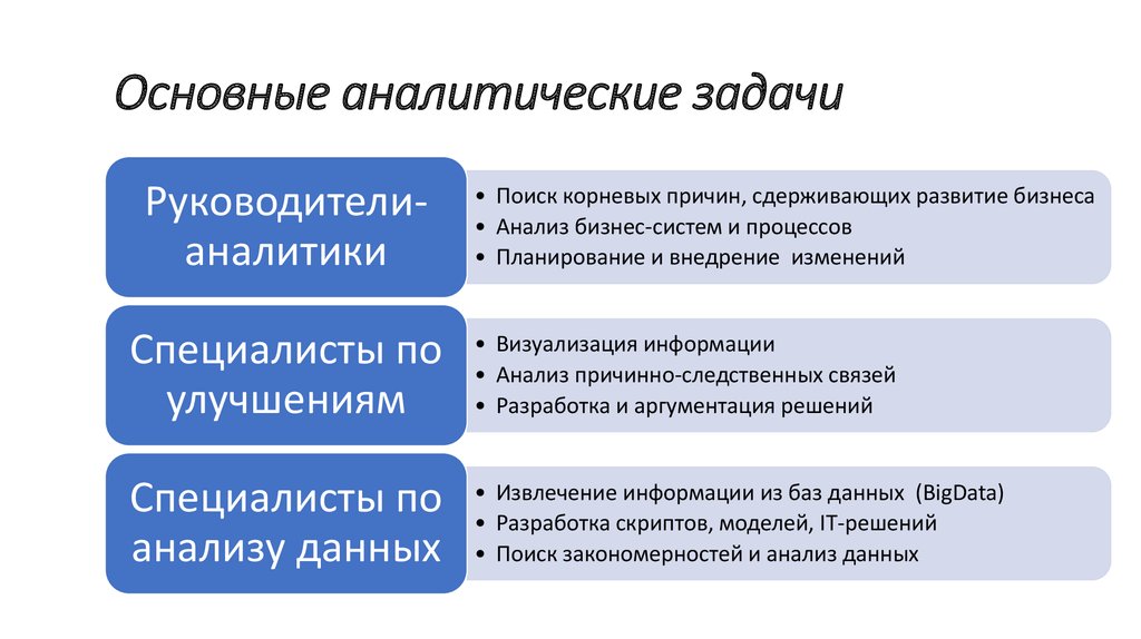 Задачи аналитического исследования