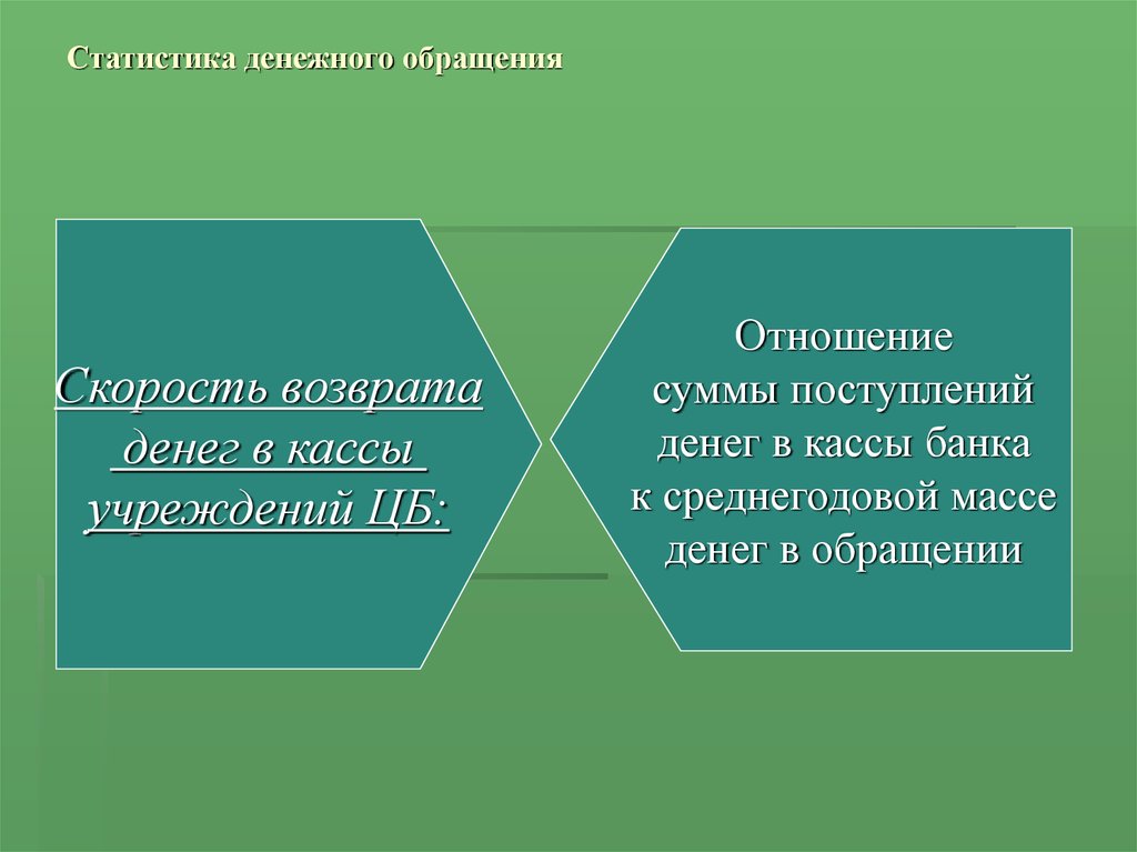 Статистика денежного обращения презентация