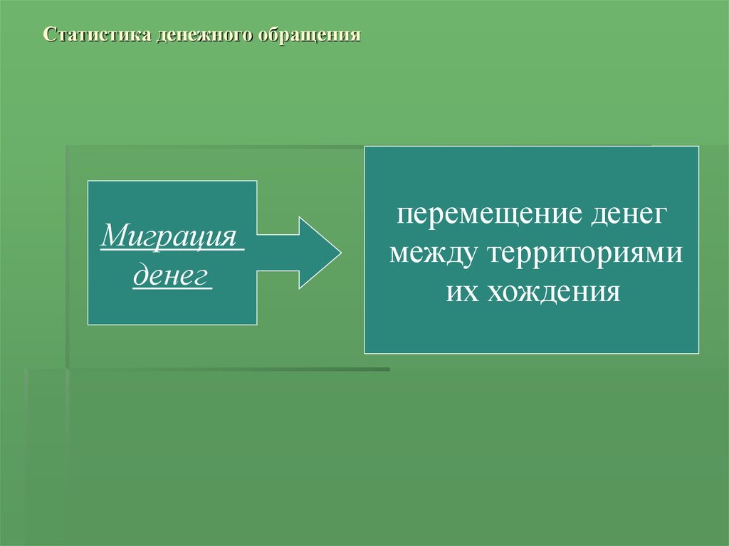 Статистика денежного обращения презентация