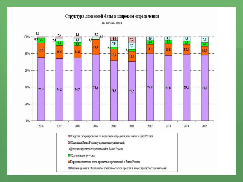 Статистика денежного обращения презентация