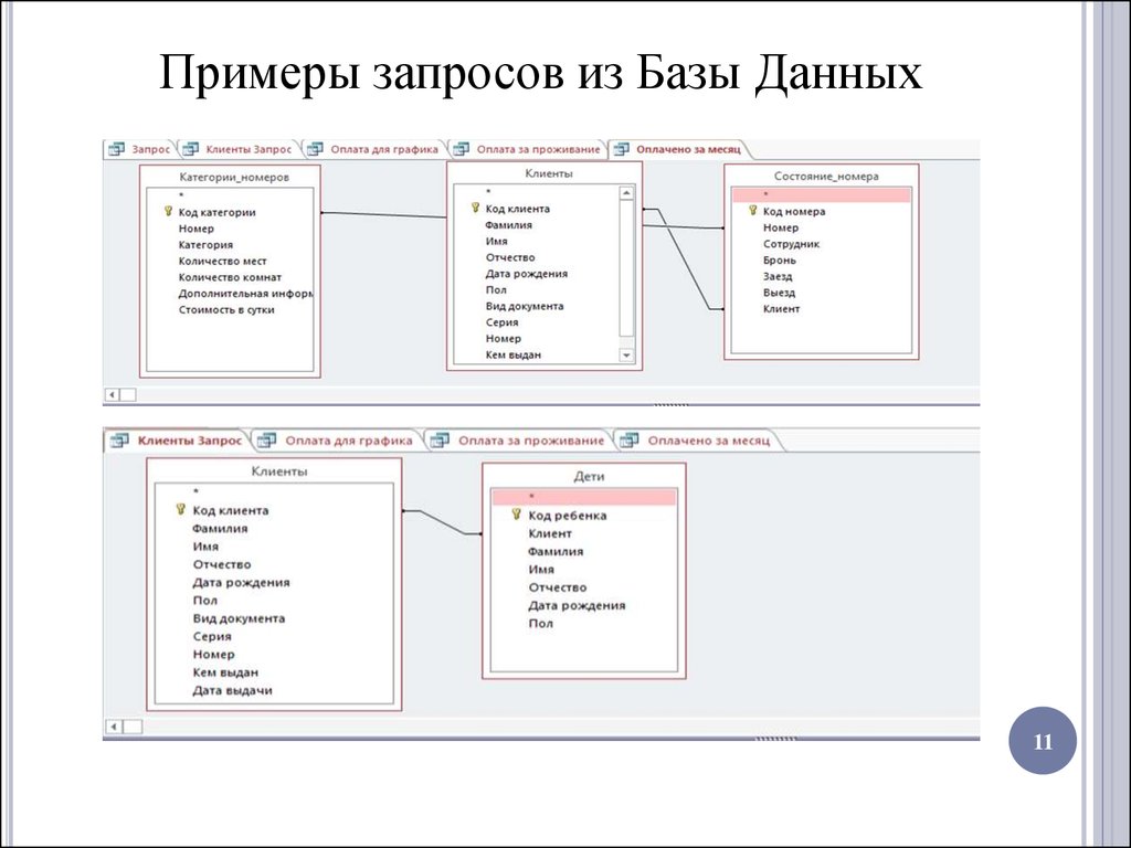 План запроса в бд