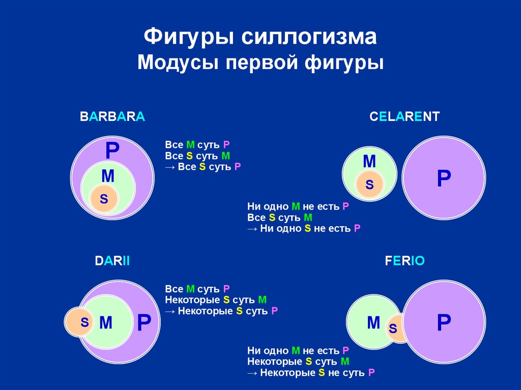 По схеме какой фигуры пкс построено рассуждение