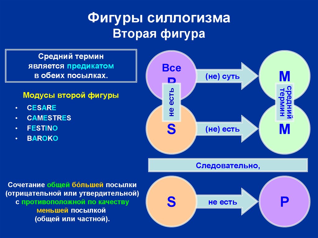 Является силлогизмом