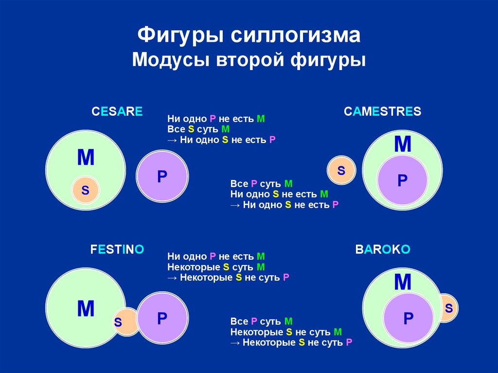 Является силлогизмом