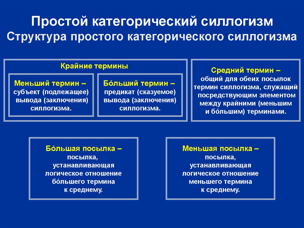 Большие термины. Структура простого категорического силлогизма. Структура силлогизма в логике. Структура и термины силлогизма.. Простой категорический силлогизм и его структура.