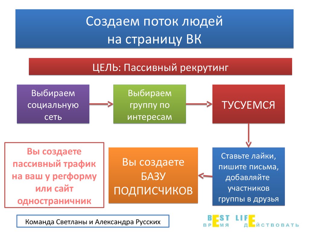 Создай поток