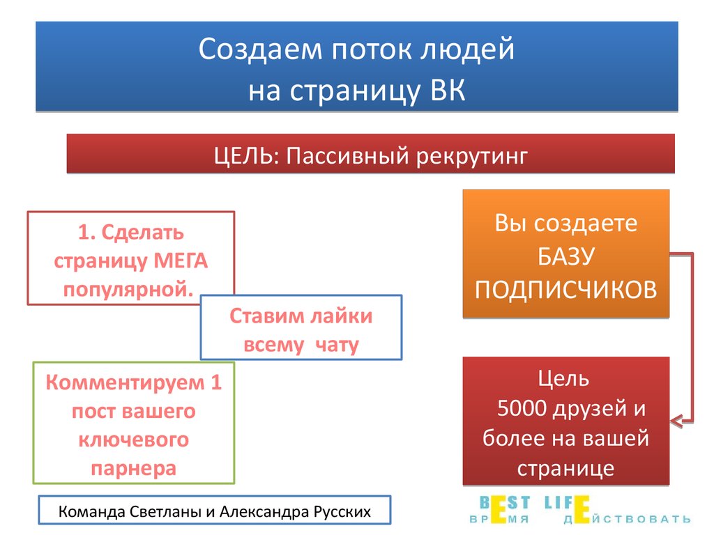 Создай поток