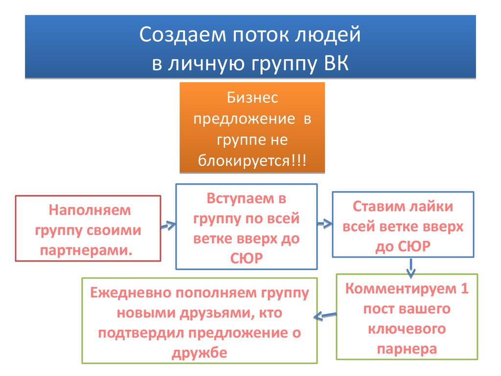 Создать поток