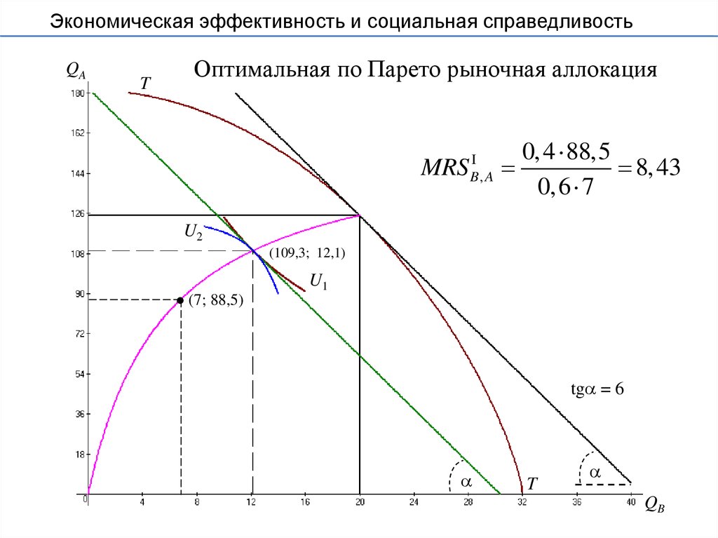 Экономическая эффективность презентация