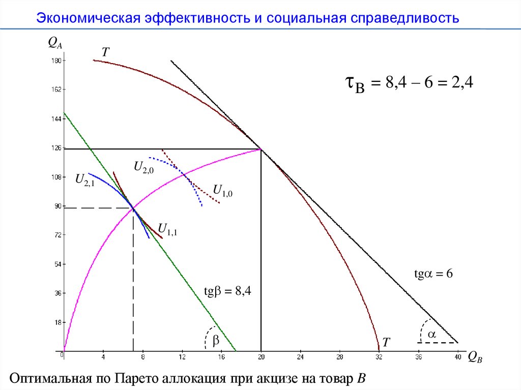 Экономическая эффективность презентация