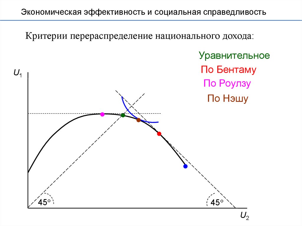 Экономическая эффективность презентация