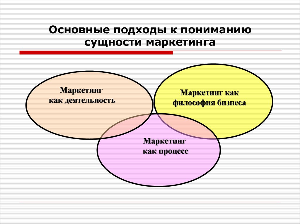 Подход является основным подходом к. Подходы к пониманию сущности маркетинга. Сущность и определение маркетинга. Подходы к определению понятия маркетинг. Философия маркетинга.