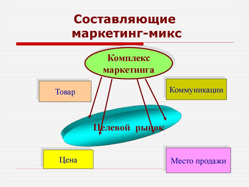 Презентация на тему маркетинг микс