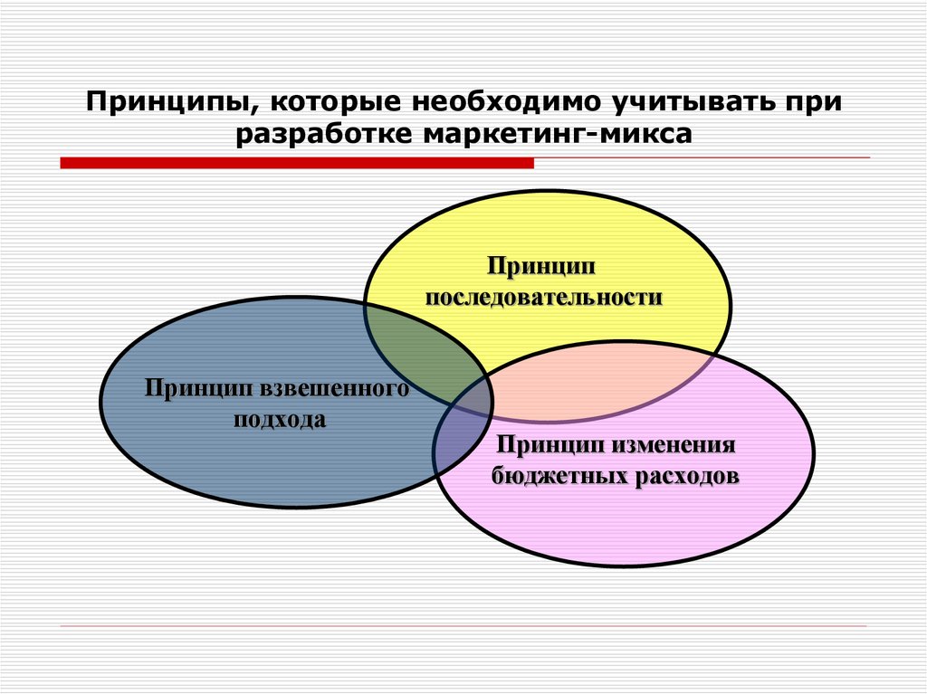 Учитывать принципы. При создании электронных курсов необходимо учитывать принцип:. Принцип последовательности в маркетинге. Какой принцип нужно учитывать при создании электронных курсов. Принципы маркетинга микс.