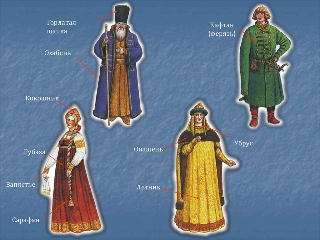 Что представляла собой картина мира в начале 15 века каково было положение россии в тот
