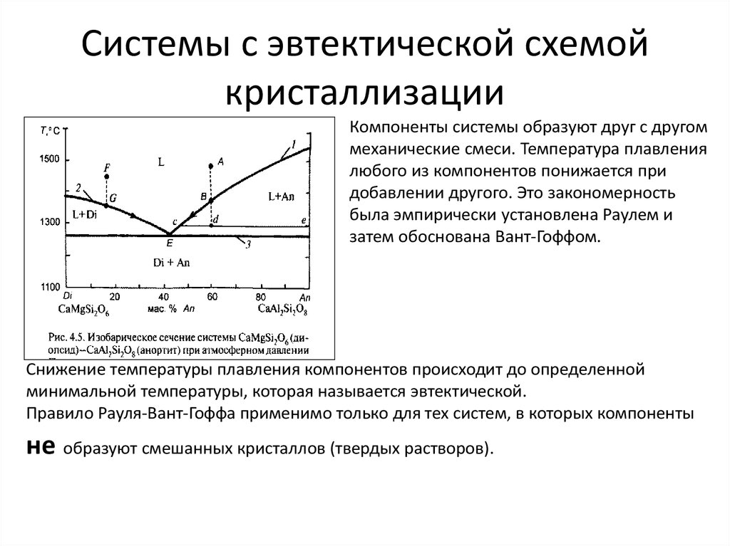 Фактическая температура