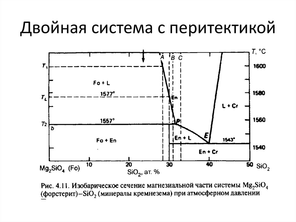 Что такое эвтектика