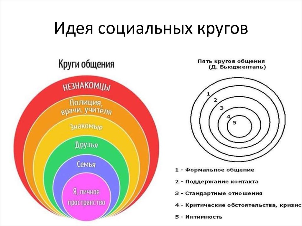 Тест личные границы в картинках