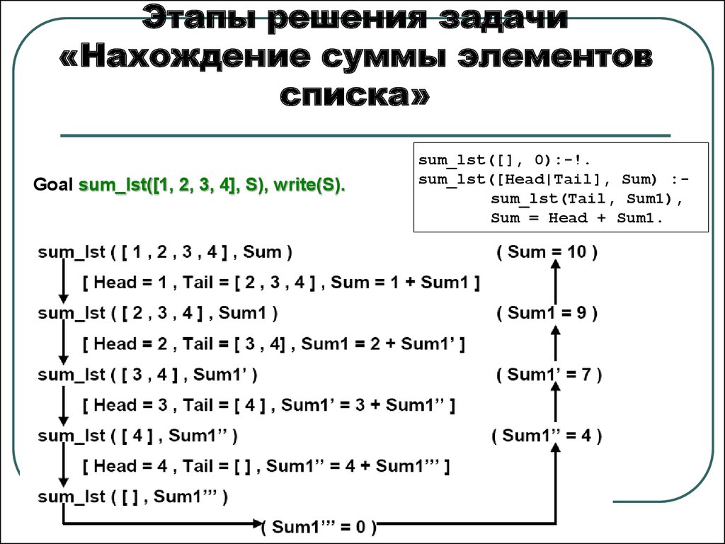 Sum список