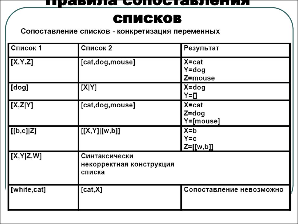 C сравнить списки. Сопоставление. Рекурсивная структура данных. Список сравнения. Сравнение элементов списка.