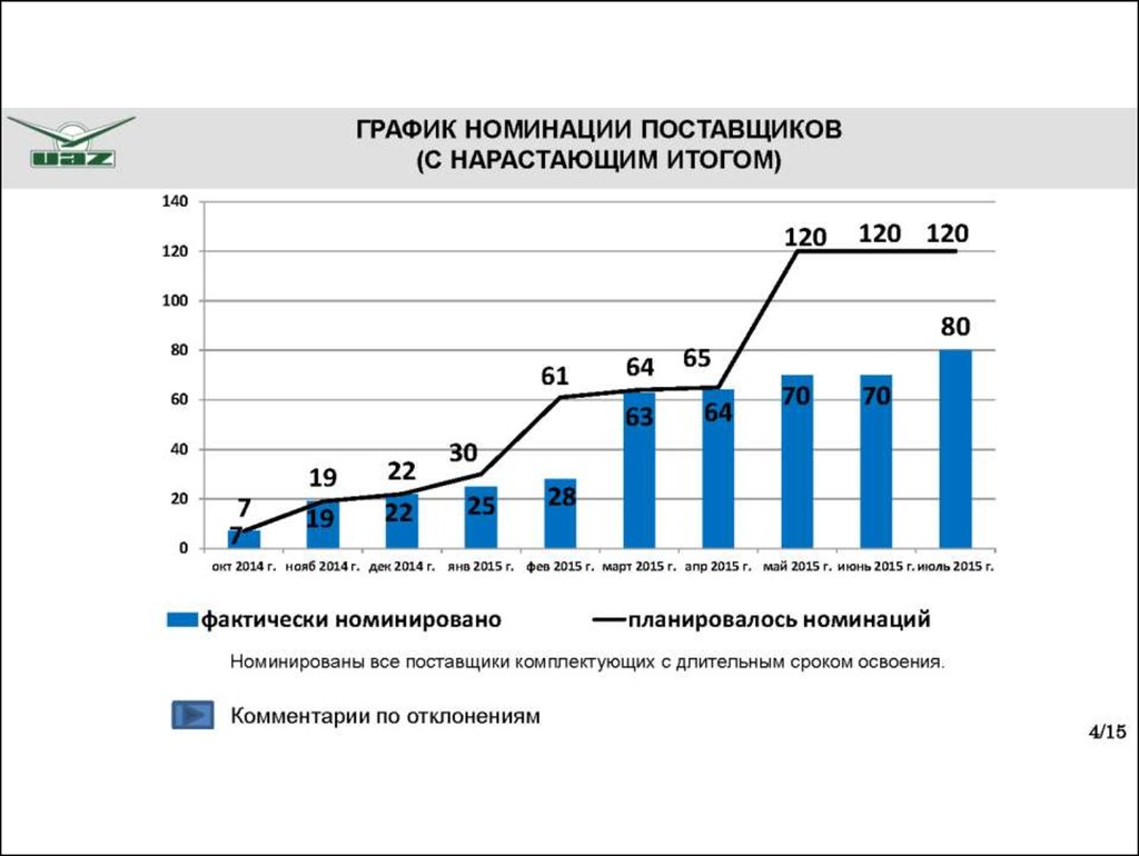 Мониторинг проекта пример