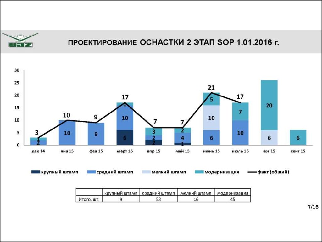 Мониторинг проекта