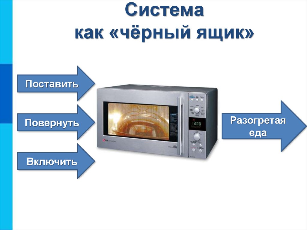 Black система. Система черный ящик Информатика. Модель черного ящика микроволновка. Модель системы черный ящик микроволновая печь. Черный ящик примеры Информатика.