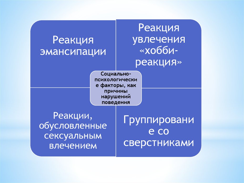 Реакция увлечения. Реакция эмансипации. Патохарактерологическое поведенческие реакции. Характерологические и патохарактерологические реакции. Патохарактерологические реакции подростков.