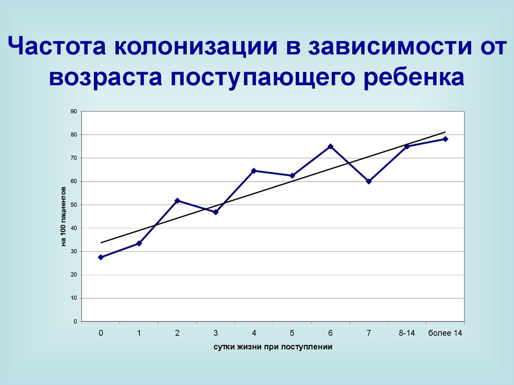 Отношение к болезни в зависимости от возраста.