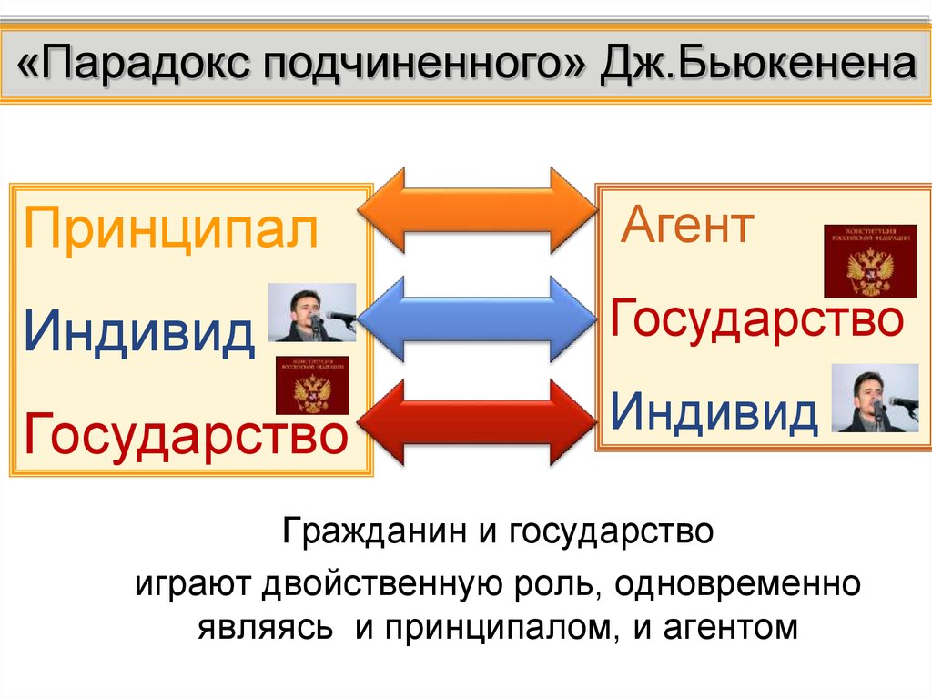 Агенты государства