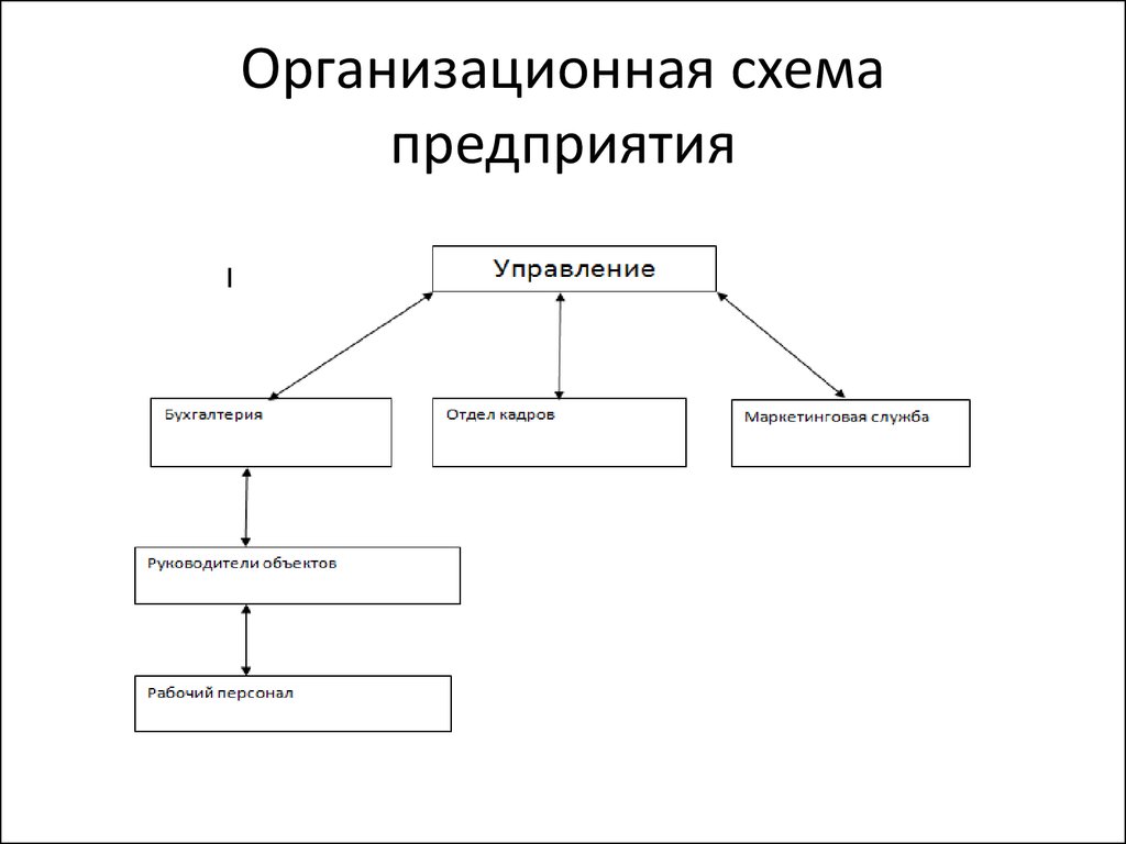 Схема организации бизнеса