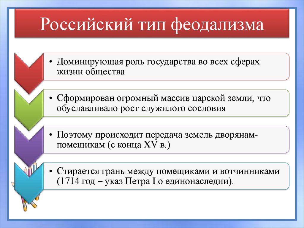 Вид российского государства. Особенности феодализма в России. Российский Тип феодализма. Особенности развития феодализма в России. Черты русского феодализма.