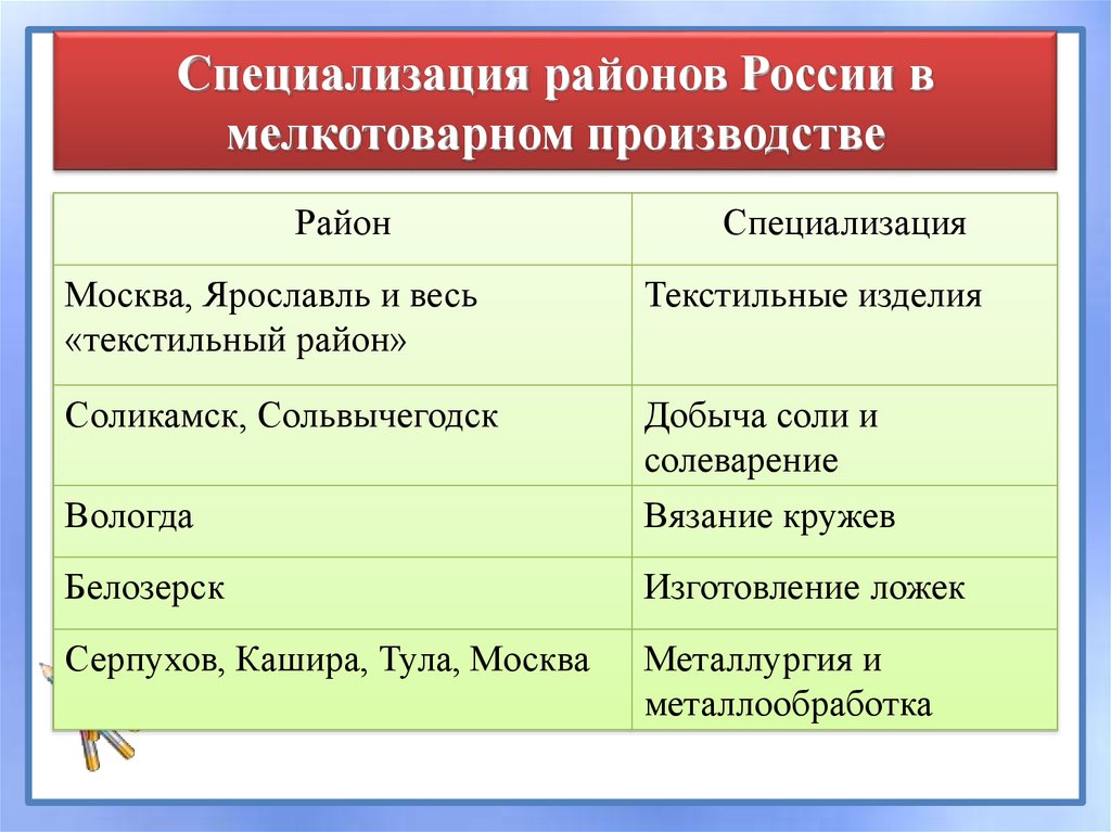 Соотнеси названия городов и их промышленные специализации. Специализация районов. Район специализация таблица. Специализация сельскохозяйственных районов России 17 века таблица. Таблица специализация районов России в 17 веке.