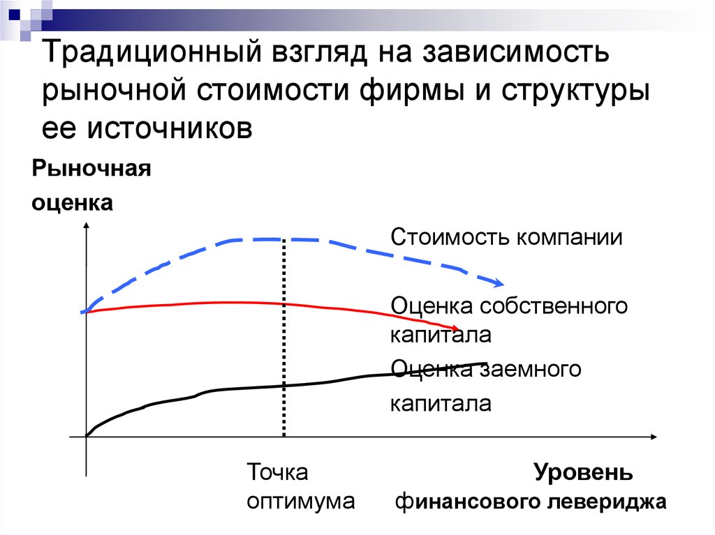 Рыночная стоимость. Рыночная стоимость компании. Источники рыночной стоимости. Рыночная цена фирмы это.