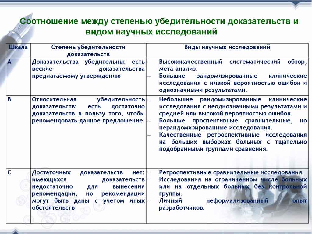 Статья 4 медицинская. Уровень убедительности рекомендаций в медицине. Уровень убедительности доказательств. Уровень убедительности рекомендаций.