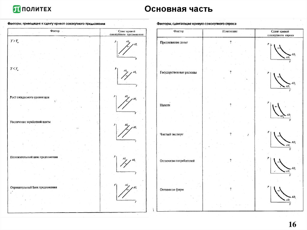 Основная часть