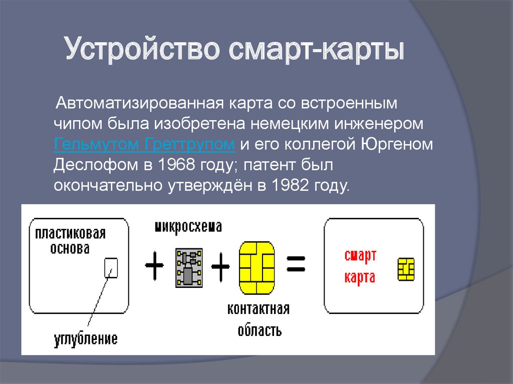 Смарт карта контактная