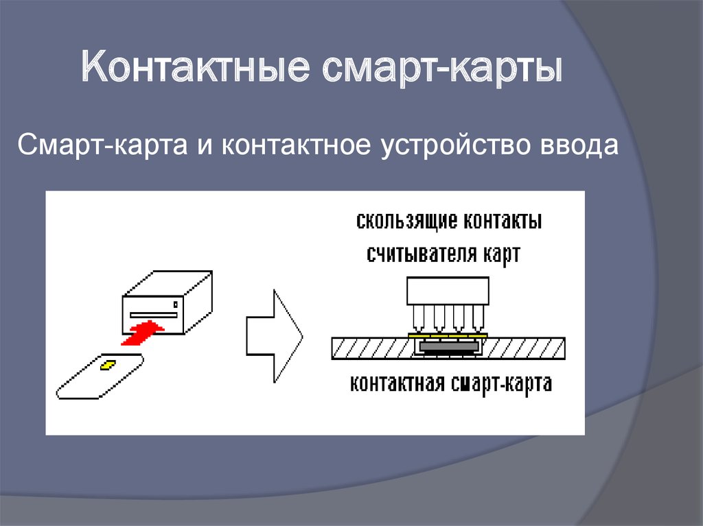 Смарт карта в компьютере это