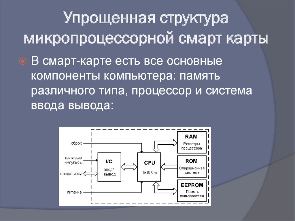 Смарт карты презентация