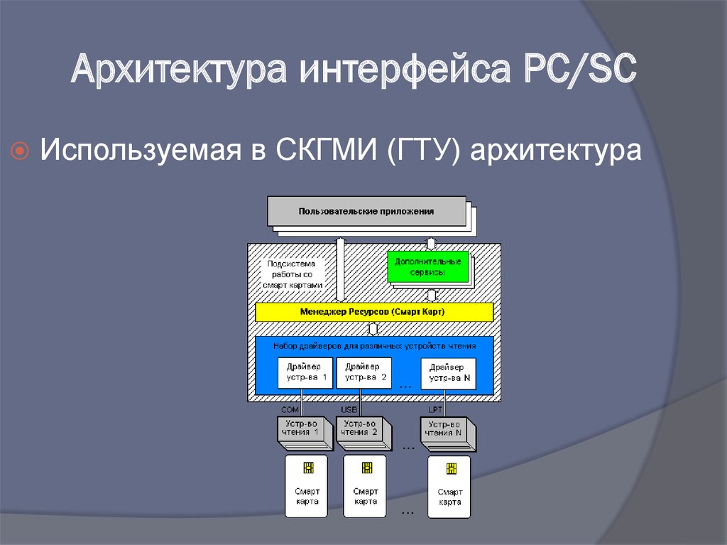 Смарт карты презентация