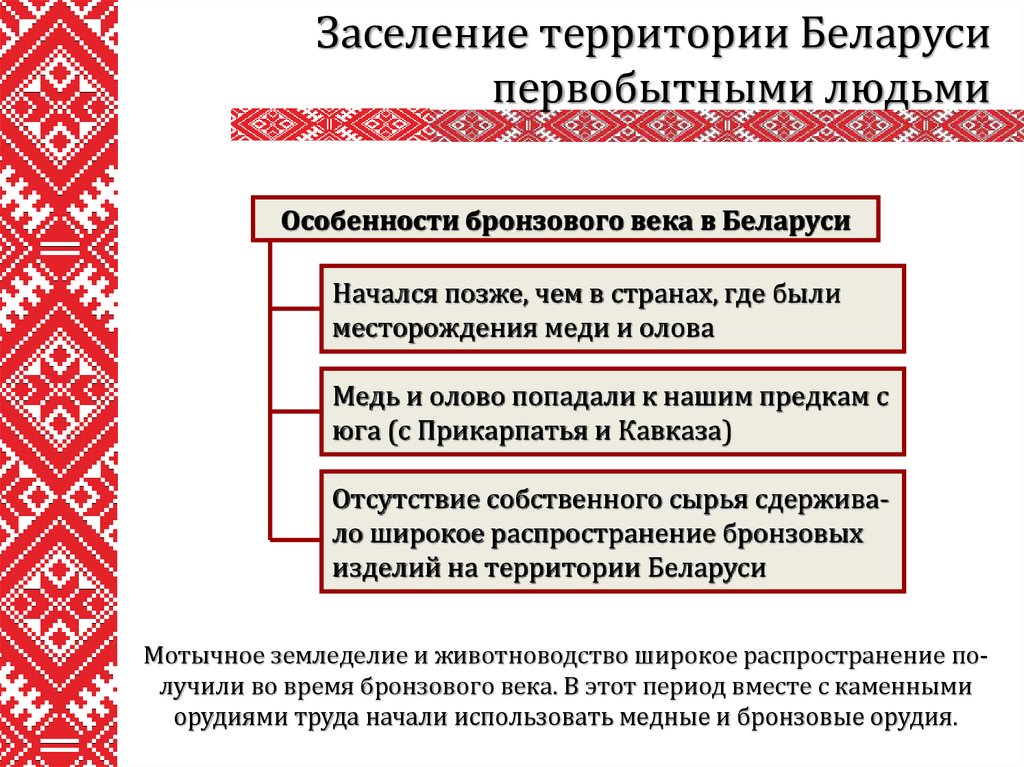 Появление людей на территории беларуси карта