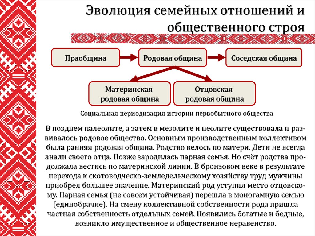 Развитие род. Соседская община в первобытном обществе. Родовой Строй общества. Эволюция семейных отношений. Эволюция родовой общины.