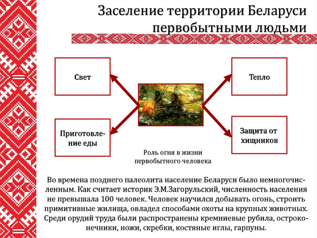 Каменный век на территории беларуси карта